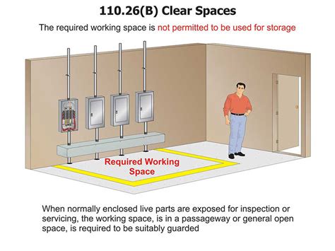 electrical box distance from floor|working space for electrical equipment.